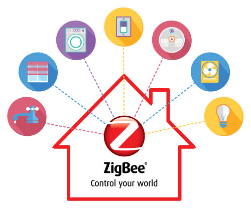 ZigBee