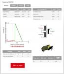 Smart Tool Eases Discontinuous Mode Flyback Transformer Selection