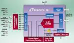 Multiplexed SAR ADC With Sequencer Delivers Impressive SNR