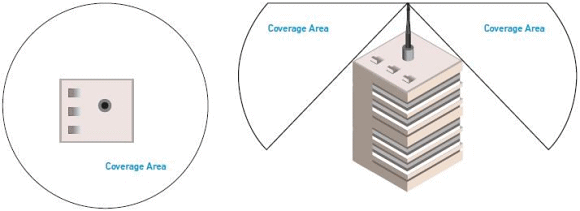 Fig. 3: Pipe Mounted on Roof of Building