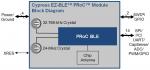 Bluetooth Smart Module Enables Low Energy Connectivity