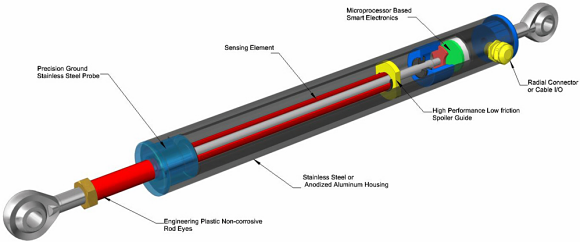 Fig.2: Descriptive view of an LVIT