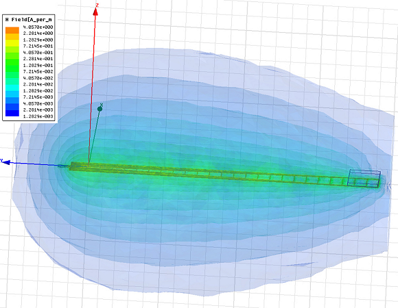 Fig. 2: This shows a magnetic field around a stretched coil.