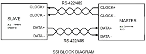 Fig. 1: A simplified SSI block diagram