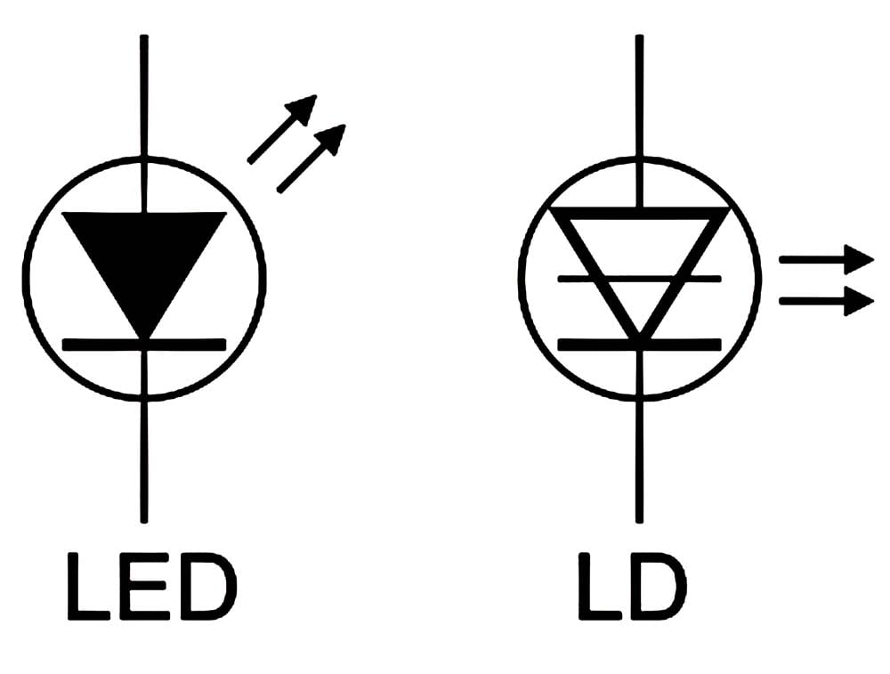 Laser Diode Schematic Symbol