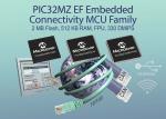 32-bit MCU Family Squire FPU Members