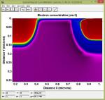 Semiconductor Process and Device Simulator Boasts Ease Of Use