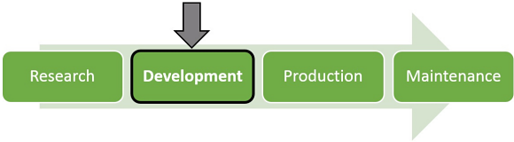 Fig. 1: Emphasis on Development Phase.