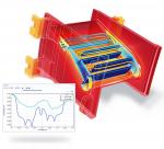 COMSOL Multiphysics Now Available on Rescale’s Cloud