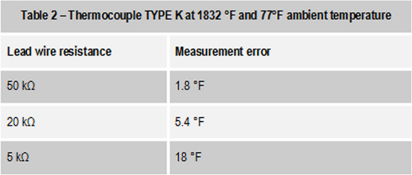 Table 2