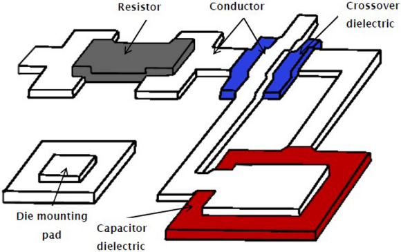 Fig. 1: Examples of Thick-Film Printing components. The components used for screen printing are shown and labelled on figure 2.