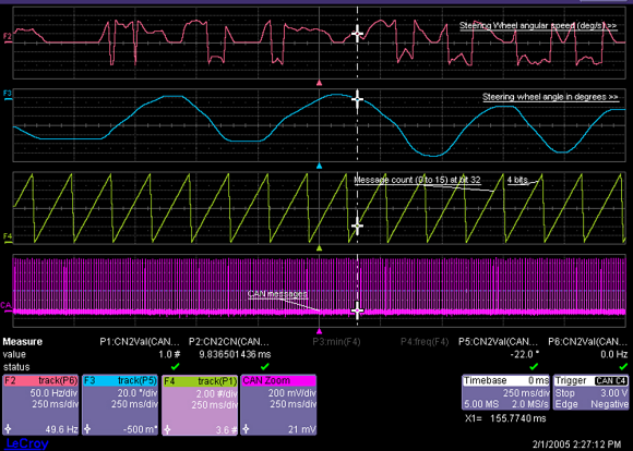 Fig. 1: In this screen capture, DigRF 3G I and Q data payload fields have been converted into a corresponding I and Q analog waveform representation for analysis and debugging.