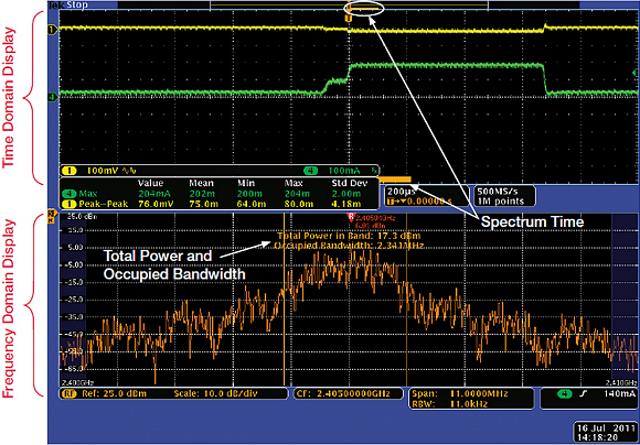 Fig. 4:  This shows the time domain and frequency domain displays of a Tektronix MDO4000B series mixed domain oscilloscope. The orange bar in the upper display represents the Spectrum Time, which correlates to the time period of the spectrum trace displayed below.