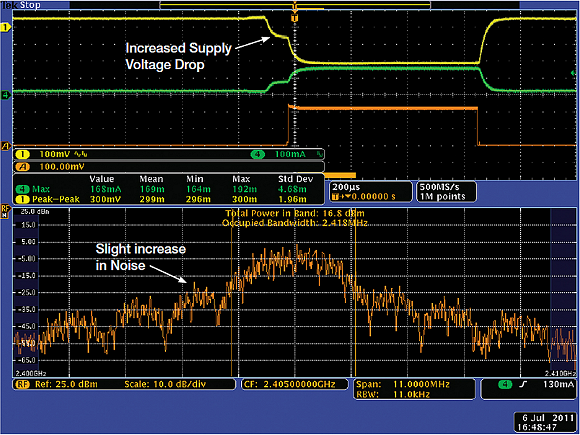 Fig. 5: An MDO's ability to display the time and frequency domains simultaneously makes it ideal for testing and troubleshooting low power conditions. Shown here is the impact on noise from a simulated depleted battery.