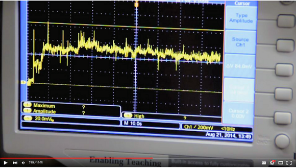 Fig. 7: Here, Automatic Peak Current cursor measurements are taken, showing the peak to be 840 mA.