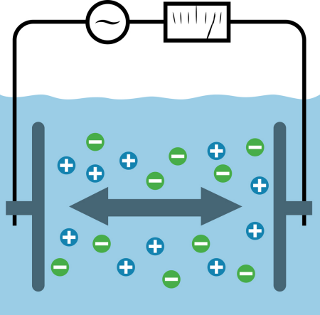 Fig. 1: Two-electrode conductivity sensor.