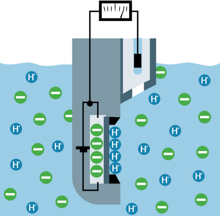 Fig. 5: ISFET pH sensor.