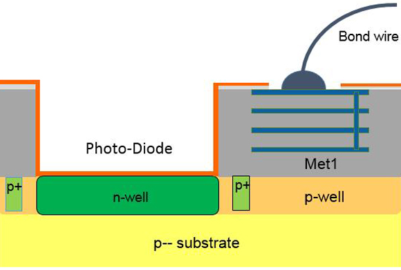 Fig. 1: Sensor chip with standard wire bonding