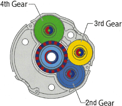 Fig. 2: Top View of Multi-turn absolute encoder gears 2, 3, and  4.