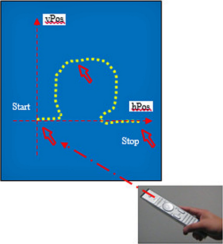 Fig. 3: 2-D cursor trajectory of gesture in real time