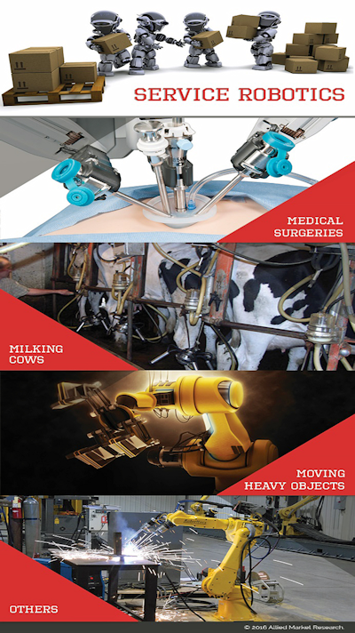 Fig. 1: The diversified applications of service robots across various sectors