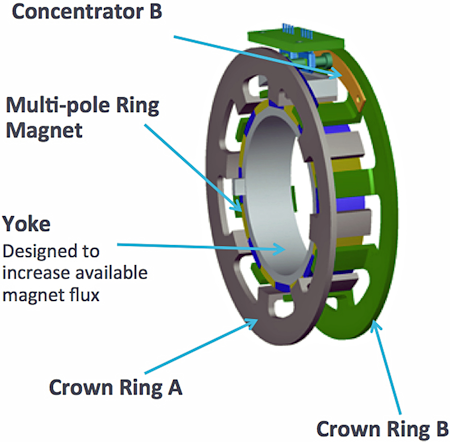 Fig. 3. The elements of the rotor assembly