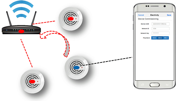 Fig. 3: Commissioning devices to a Sub-1 GHz network via Bluetooth low energy.