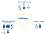 Bluetooth 5 IP Powers Radio SoC for Connected Health and Wellness Devices