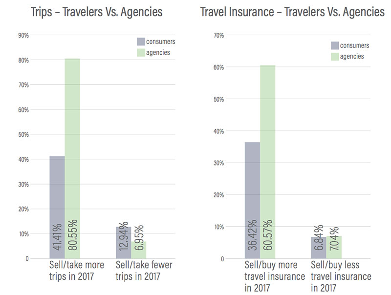 BHTP Travel Insurance Infographic