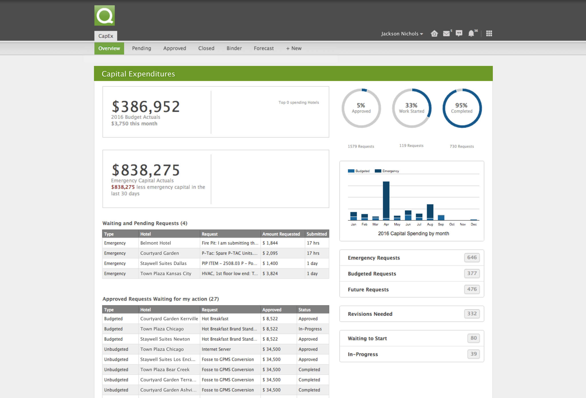 Gibson Hotel Management operates in real-time with Quore