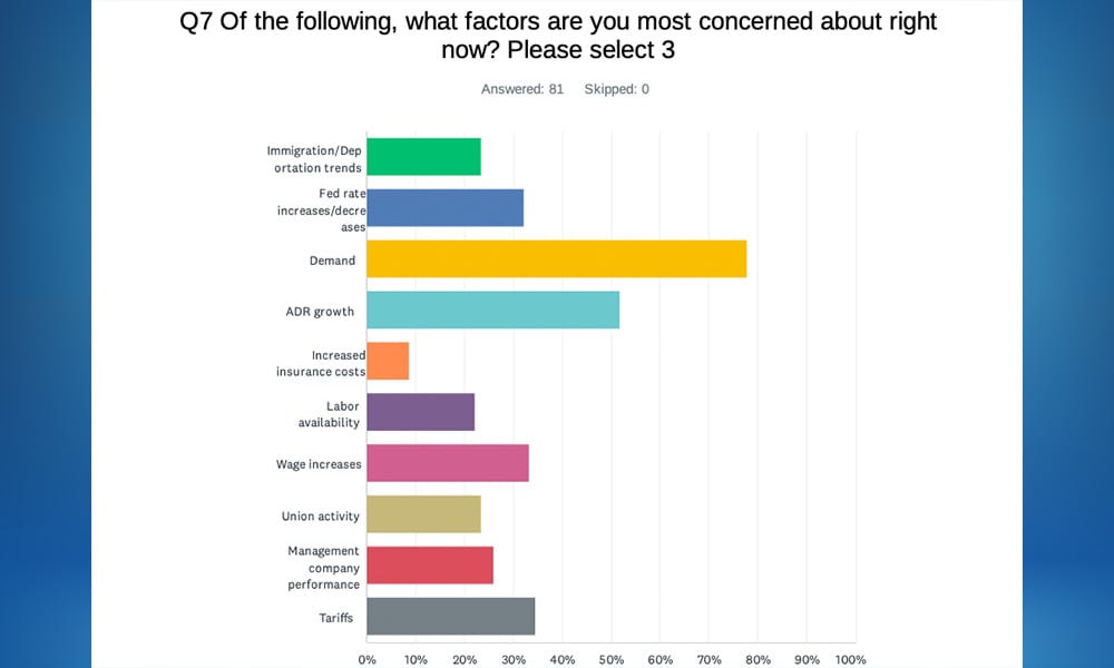 HAMA fall 2025 survey results