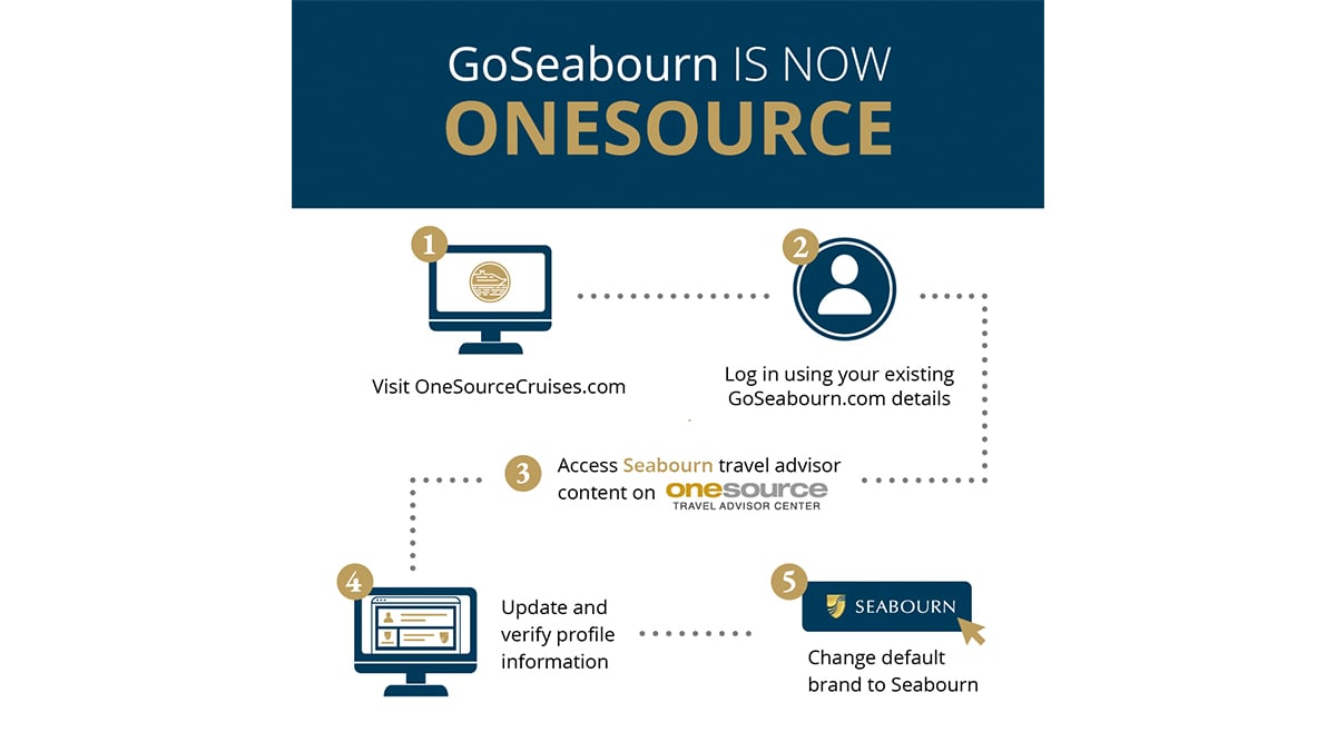 Seabourn Migrates Travel Advisor Website to OneSource