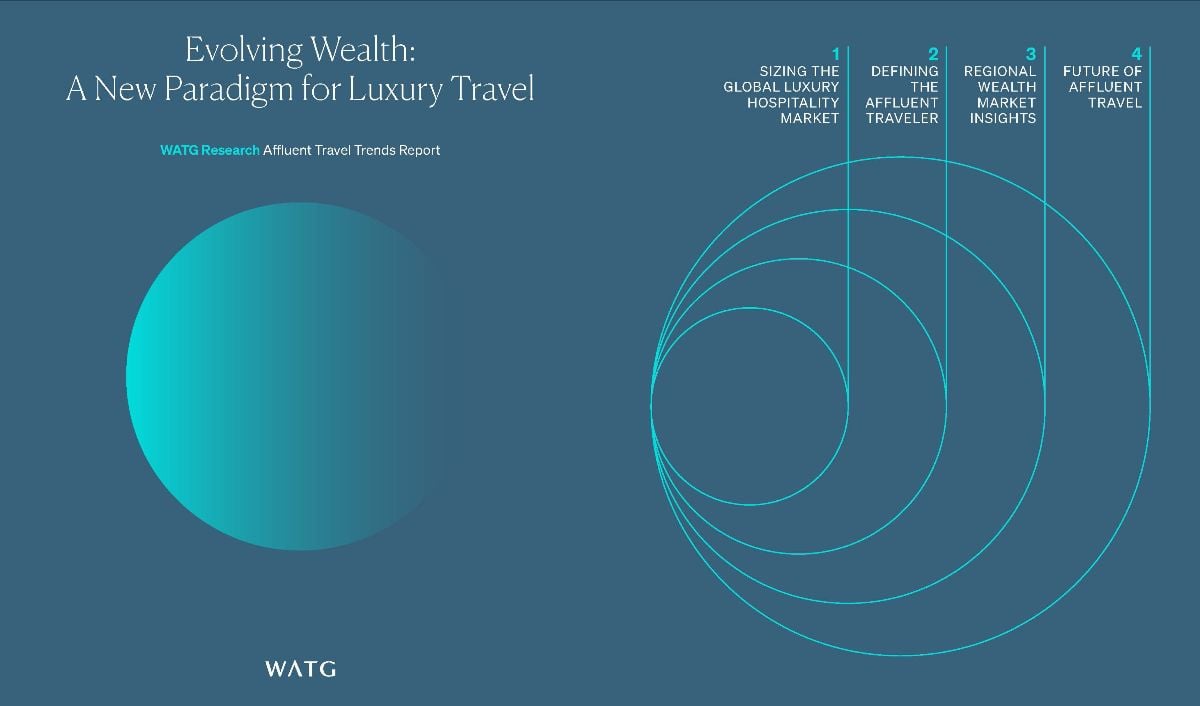 WATG and Wimberly Interiors Travel Trends Report