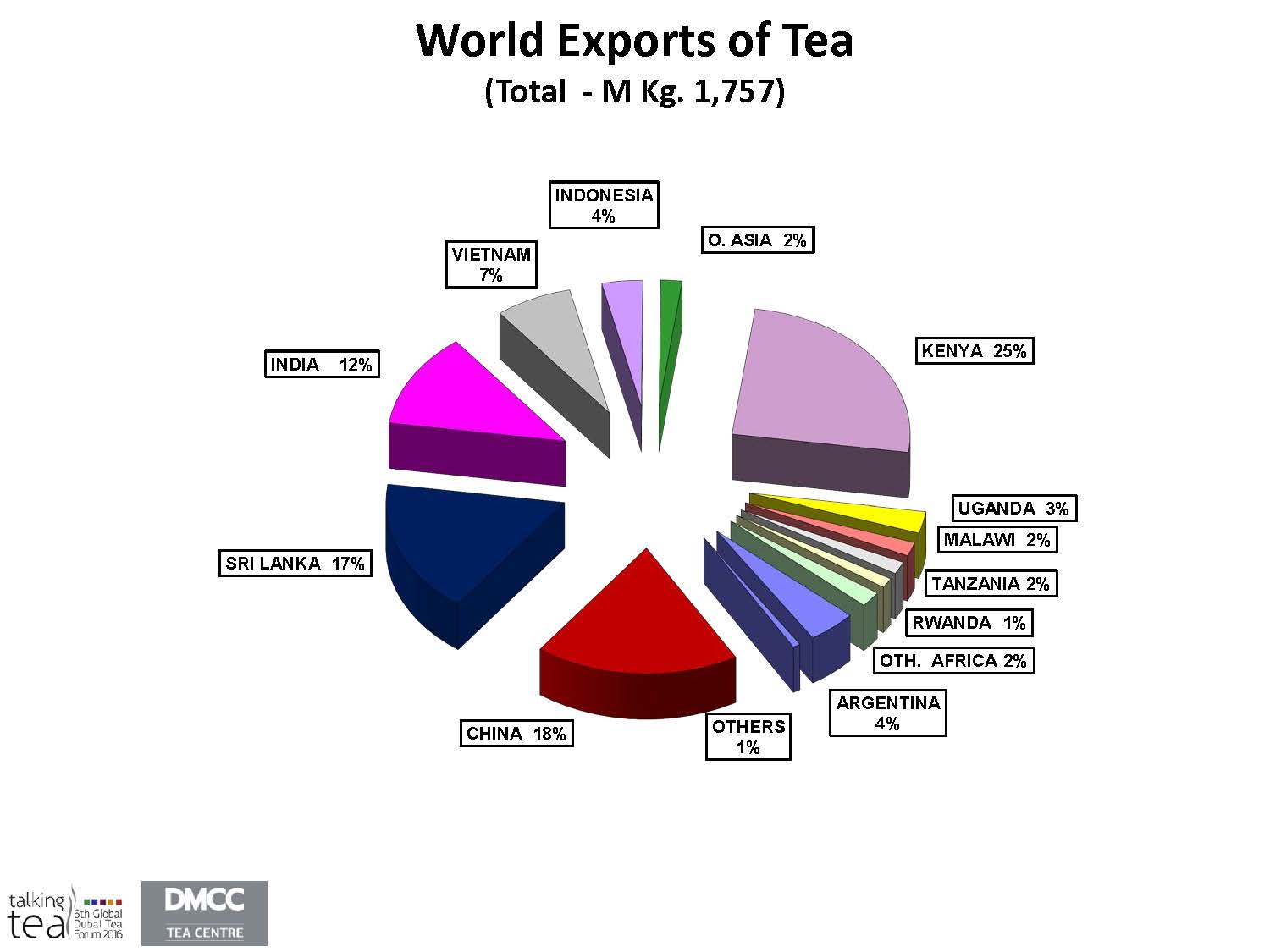 Global Tea Industry Faces Diverse Challenges World Tea News