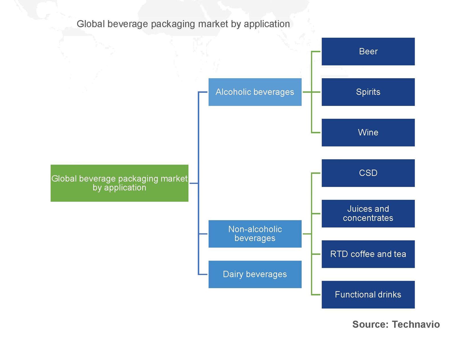 WTN170221-Global-Beverage-Packaging-Market-applicationsjpg