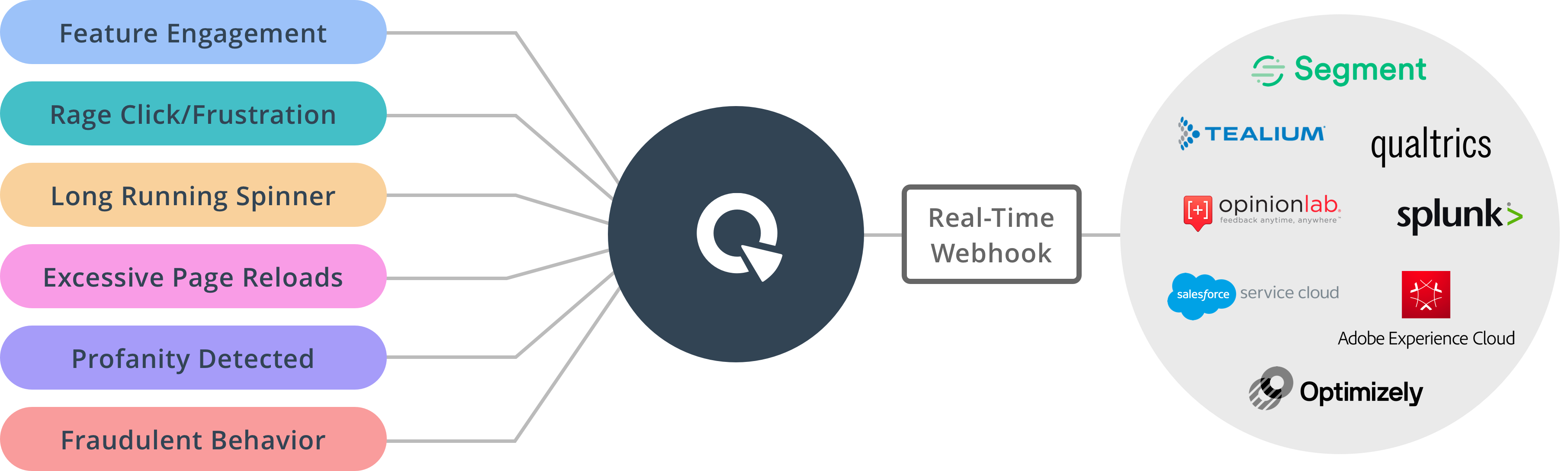Quantum Metric unveils real-time and automatic response feature