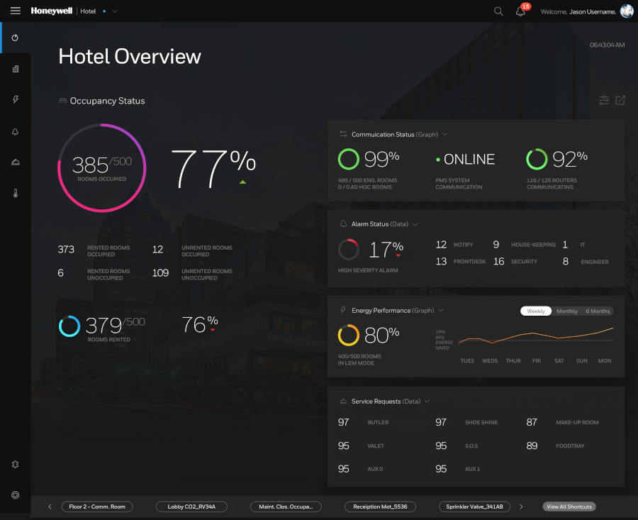 The hotel overview dashboard on 