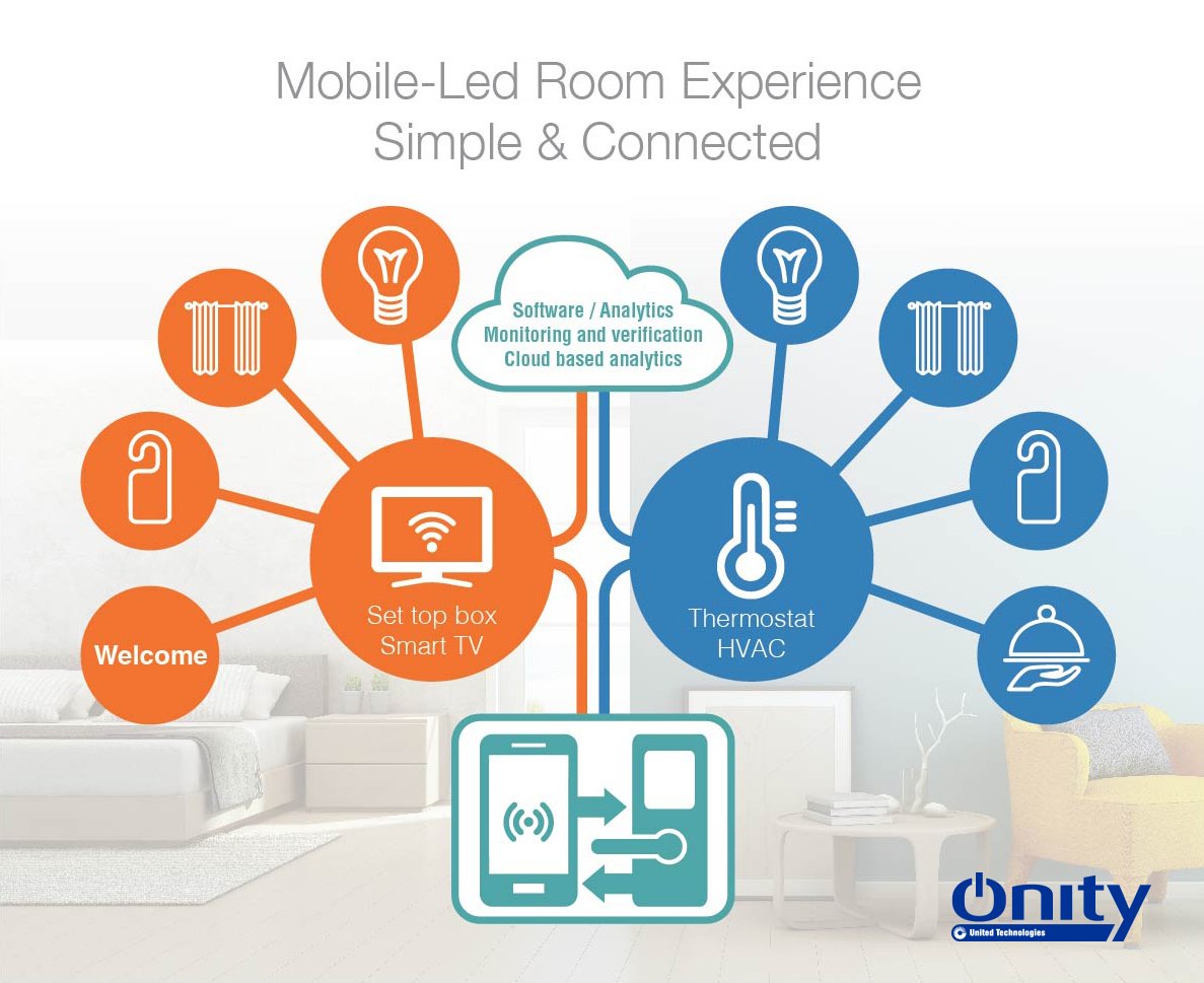 Onity simplifies in-room connectivity 