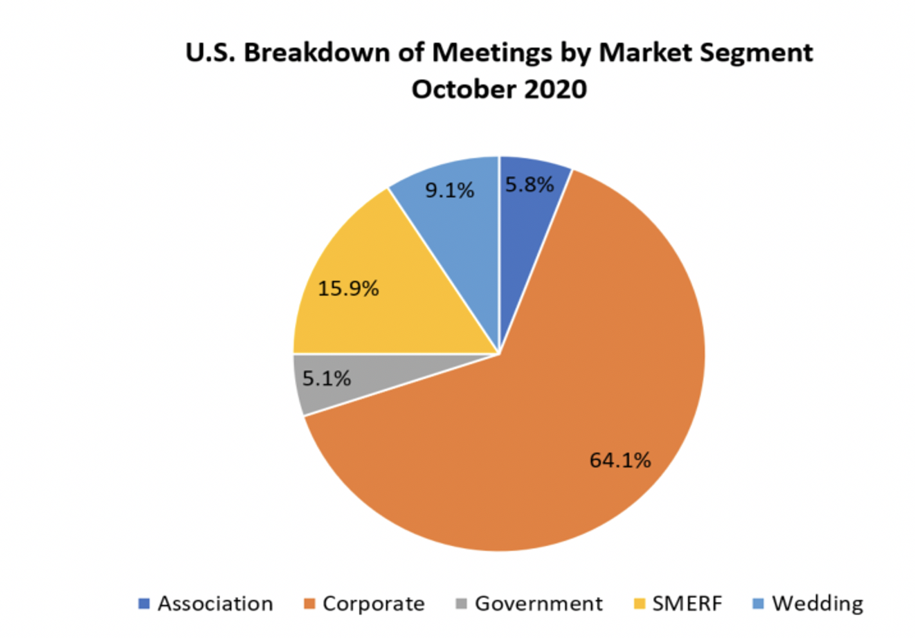 Knowland October Meetings Chart