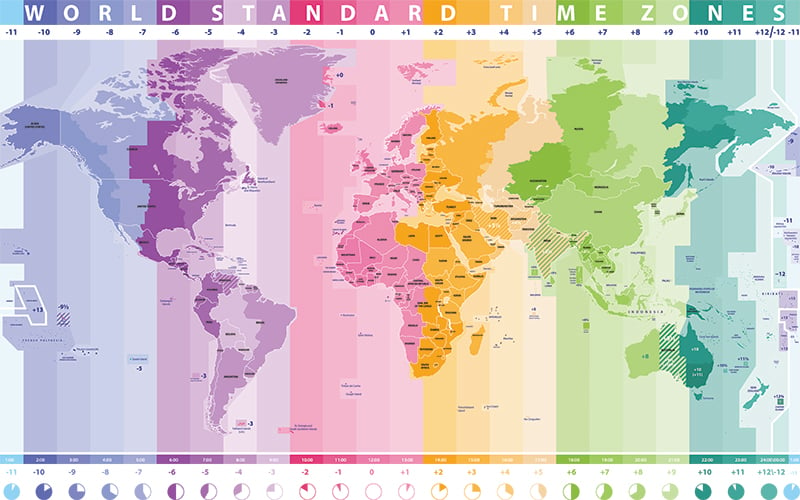 14 Amazing Facts About Time Zones | Luxury Travel Advisor