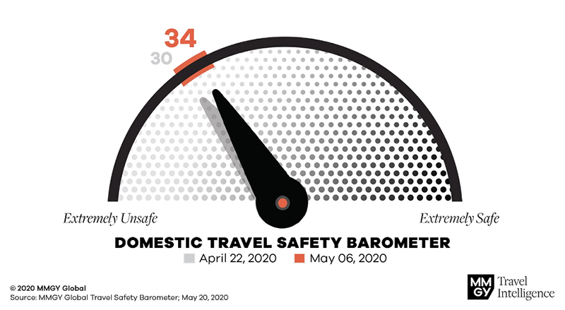 MMGY Travel Safety Barometer