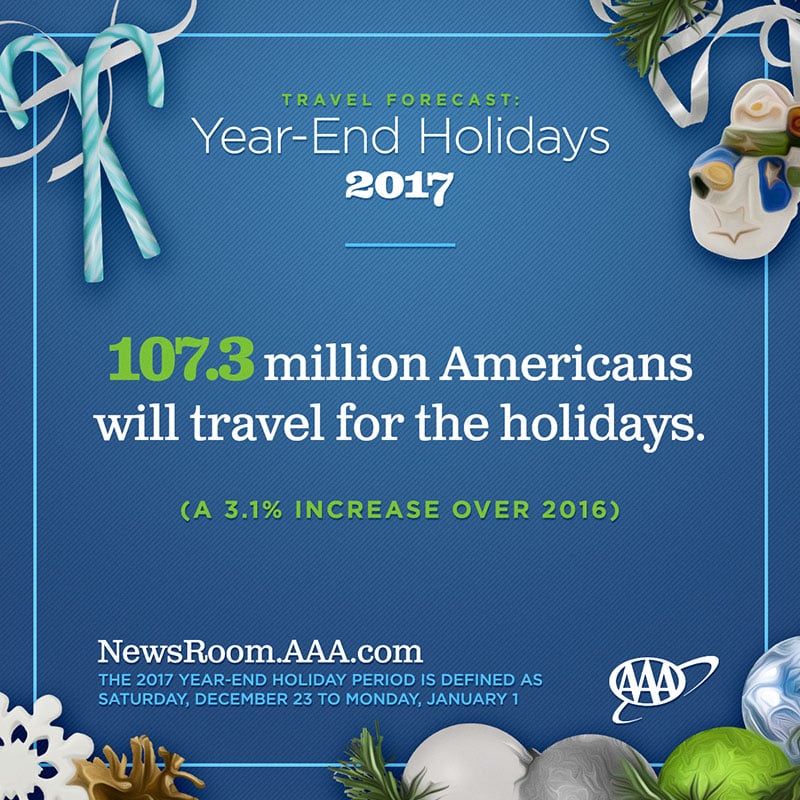AAA 2017 Holiday Travel Infographic
