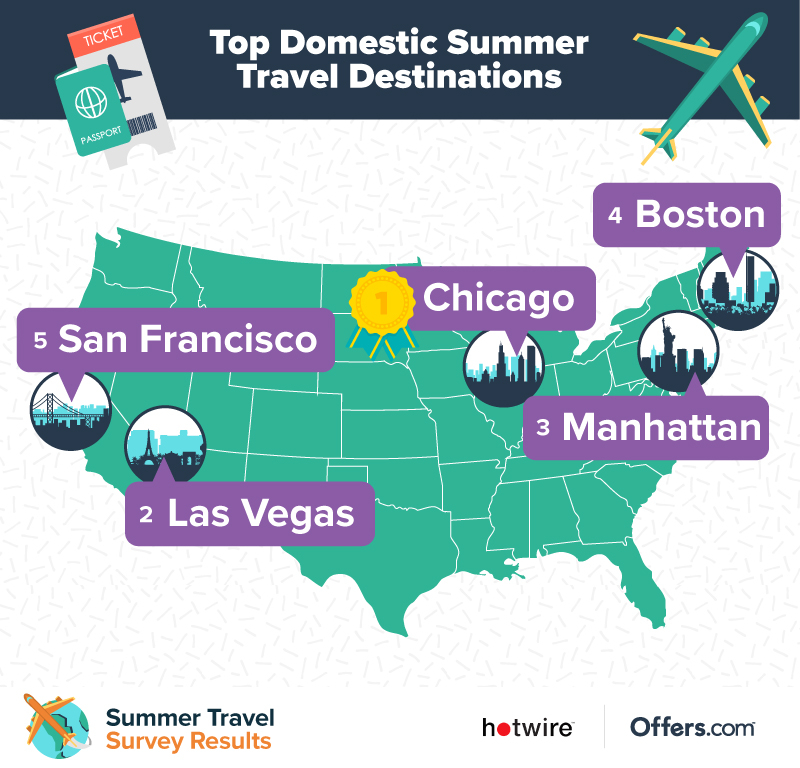 A map of the top five US summer travel destinations