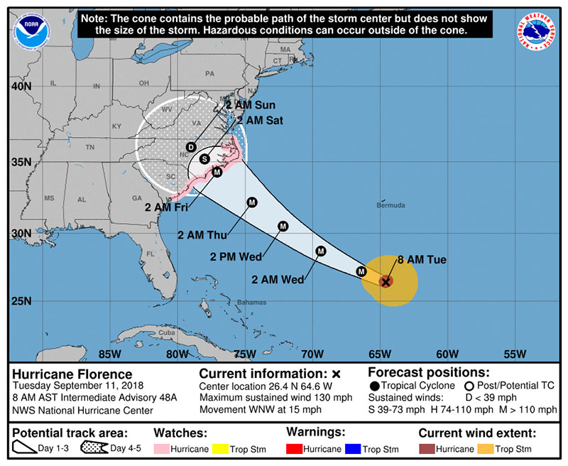 Hurricane Florence Tuesday Forecast