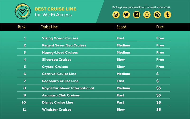 Frontier Bundles Cruise Wi-Fi Infographic