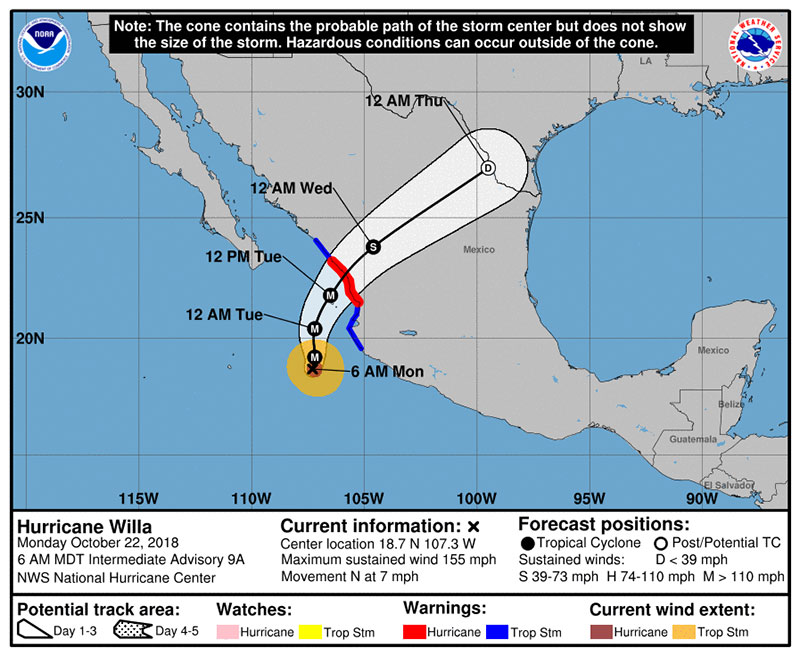 Hurricane Willa Monday Forecast