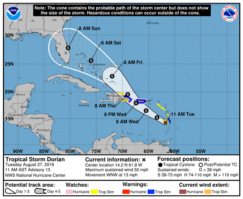 Tropical Storm Dorian Tuesday Forecast 