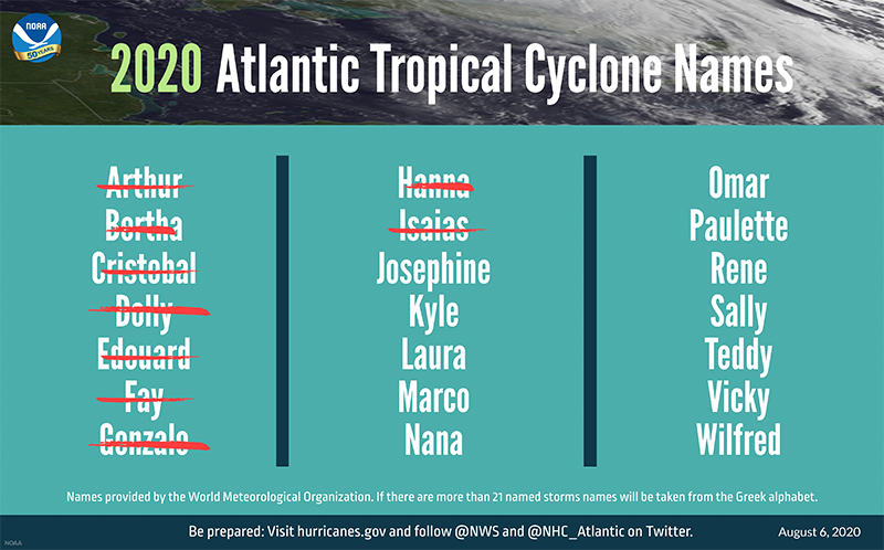 2020 Atlantic Tropical Cyclone Names