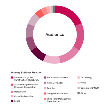 audience_breakdown