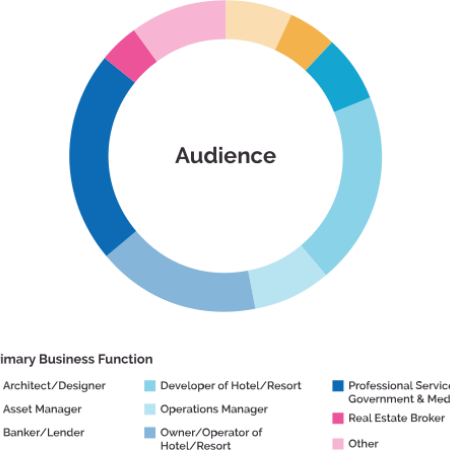 audience